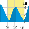 Woodbury Creek tide chart for Friday, May 15, 2026