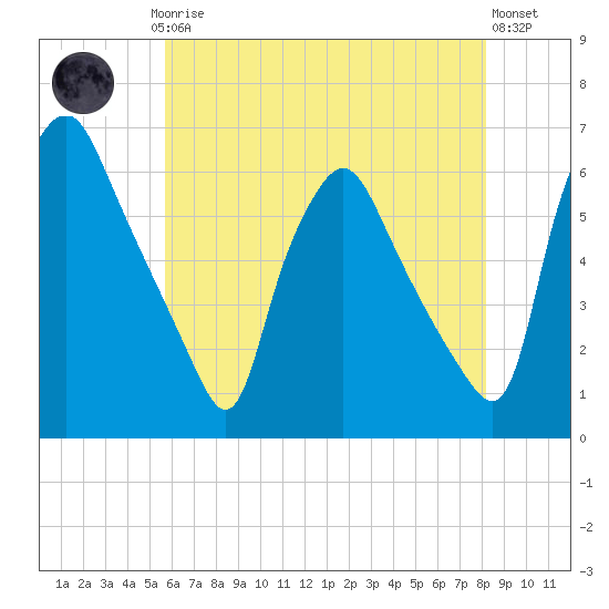 Woodbury Creek tide chart for Saturday, May 16, 2026