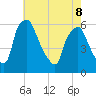 Woodbury Creek tide chart for Friday, May 8, 2026