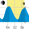 Woodbury Creek tide chart for Saturday, May 9, 2026