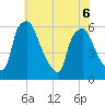 Woodbury Creek tide chart for Saturday, June 6, 2026
