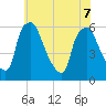 Woodbury Creek tide chart for Sunday, June 7, 2026