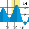 Wooded Islands tide chart for Thursday, January 14, 2021