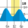 Wooded Islands tide chart for Monday, January 18, 2021