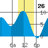 Wooded Islands tide chart for Tuesday, January 26, 2021