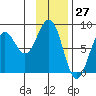 Wooded Islands tide chart for Wednesday, January 27, 2021