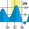 Wooded Islands tide chart for Friday, January 29, 2021