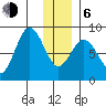 Wooded Islands tide chart for Wednesday, January 6, 2021