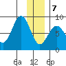 Wooded Islands tide chart for Thursday, January 7, 2021