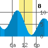 Wooded Islands tide chart for Friday, January 8, 2021
