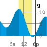 Wooded Islands tide chart for Saturday, January 9, 2021