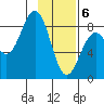 Wooded Islands tide chart for Saturday, February 6, 2021