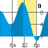 Wooded Islands tide chart for Tuesday, February 9, 2021