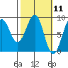 Wooded Islands tide chart for Thursday, March 11, 2021