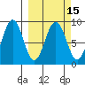 Wooded Islands tide chart for Monday, March 15, 2021