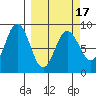 Wooded Islands tide chart for Wednesday, March 17, 2021