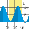 Wooded Islands tide chart for Monday, March 1, 2021