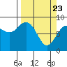 Wooded Islands tide chart for Tuesday, March 23, 2021