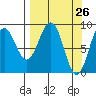 Wooded Islands tide chart for Friday, March 26, 2021