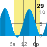 Wooded Islands tide chart for Monday, March 29, 2021