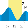 Wooded Islands tide chart for Sunday, March 7, 2021