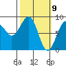 Wooded Islands tide chart for Tuesday, March 9, 2021
