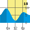 Wooded Islands tide chart for Sunday, April 18, 2021