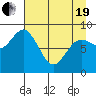 Wooded Islands tide chart for Monday, April 19, 2021