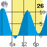 Wooded Islands tide chart for Monday, April 26, 2021