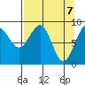 Wooded Islands tide chart for Wednesday, April 7, 2021