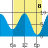 Wooded Islands tide chart for Thursday, April 8, 2021