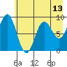 Wooded Islands tide chart for Thursday, May 13, 2021