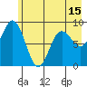 Wooded Islands tide chart for Saturday, May 15, 2021