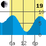 Wooded Islands tide chart for Wednesday, May 19, 2021