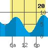 Wooded Islands tide chart for Thursday, May 20, 2021