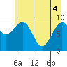 Wooded Islands tide chart for Tuesday, May 4, 2021