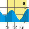 Wooded Islands tide chart for Wednesday, May 5, 2021