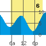 Wooded Islands tide chart for Thursday, May 6, 2021