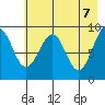 Wooded Islands tide chart for Friday, May 7, 2021