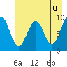Wooded Islands tide chart for Saturday, May 8, 2021