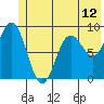 Wooded Islands tide chart for Saturday, June 12, 2021