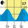 Wooded Islands tide chart for Thursday, June 17, 2021