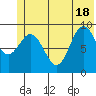 Wooded Islands tide chart for Friday, June 18, 2021