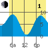 Wooded Islands tide chart for Tuesday, June 1, 2021