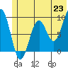 Wooded Islands tide chart for Wednesday, June 23, 2021