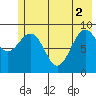 Wooded Islands tide chart for Wednesday, June 2, 2021
