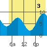 Wooded Islands tide chart for Thursday, June 3, 2021