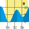 Wooded Islands tide chart for Tuesday, June 8, 2021