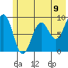 Wooded Islands tide chart for Wednesday, June 9, 2021