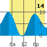 Wooded Islands tide chart for Wednesday, July 14, 2021